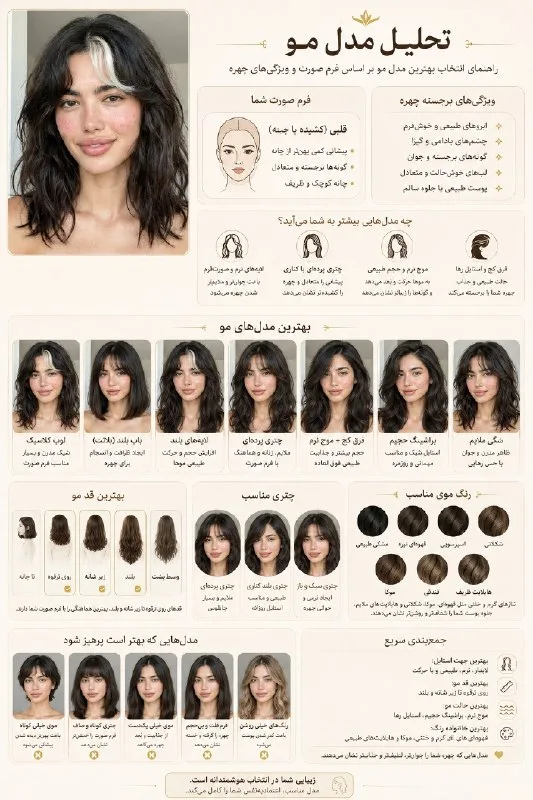 Use the uploaded portrait photo to create a premium hairstyle analysis infographic in a clean luxury