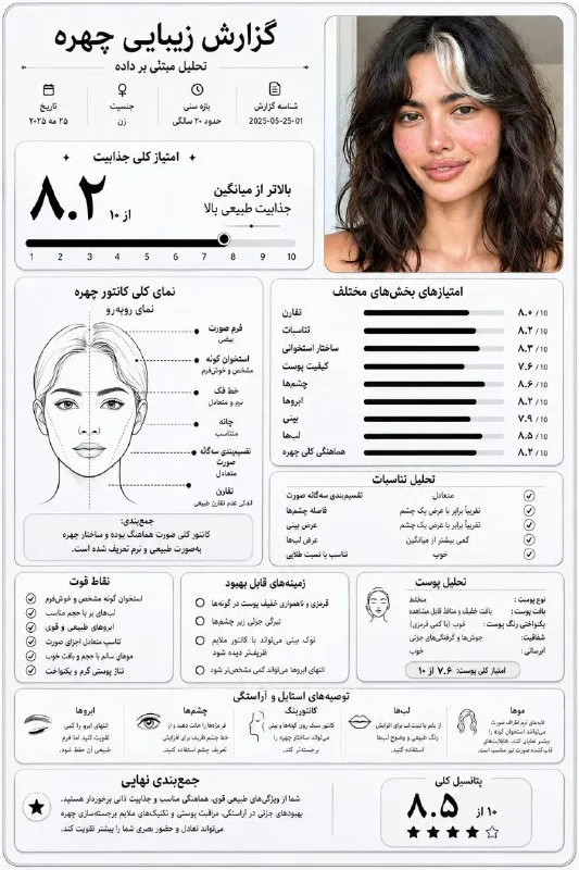 Create a clean, minimalist, high-end facial beauty report based on this photo. Use a black-and-white design